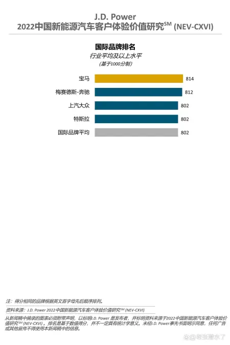 青蛙ESG:理想汽车不单在用户体验方面超越宝马排第一 青蛙ESG:理想汽车不单在用户体验方面超越宝马排第一